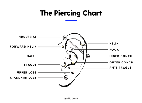 Ear Piercings You'll Want to Get Immediately
